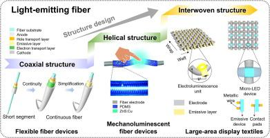 Structural Design of Light-emitting Fibers and Fabrics for Wearable and Smart Devices