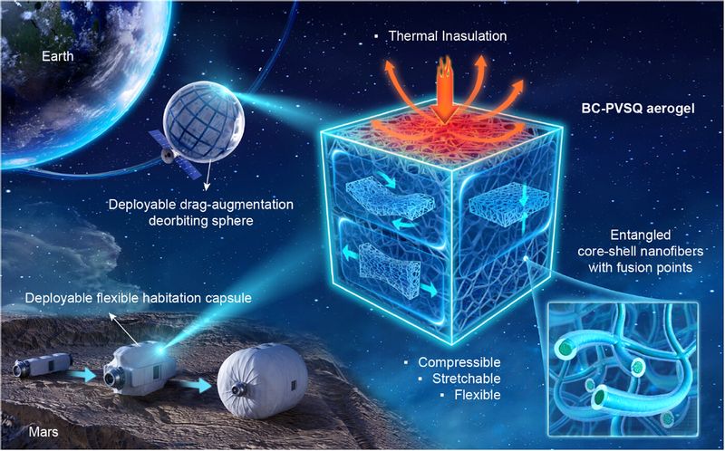 Covalently Fused Nanofiber Aerogels With Exceptional Mechanical Robustness and Thermal Insulation for Deployable Space Systems