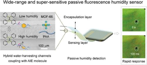 Hybrid Water-Harvesting Channels Delivering Wide-Range and Supersensitive Passive Fluorescence Humidity Sensors