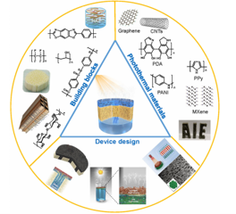 Fibrous Aerogels for Solar Vapor Generation