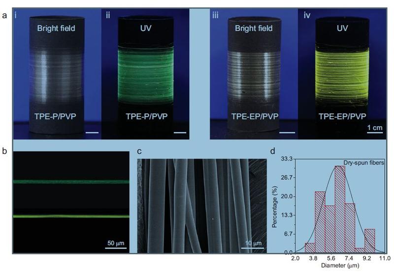 Solid-State Intramolecular Motions in Continuous Fibers Driven by Ambient Humidity for Fluorescent Sensors