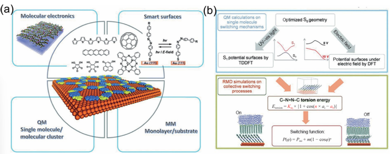 Polymer-based hybrid materials and their application in personal health