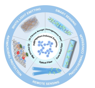1+1>2: Fiber Synergy in Aggregation-Induced Emission
