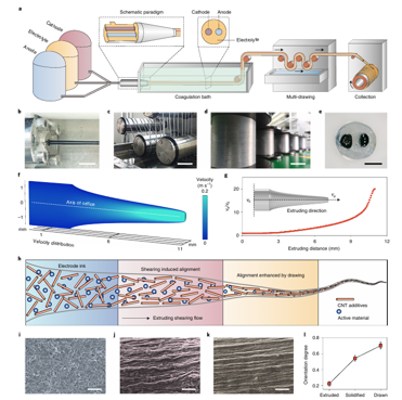 Industrial scale production of fibre batteries by a solution-extrusion method