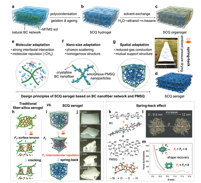 Nacre-Mimetic Nanocomposite Aerogels with Exceptional Mechanical Performance for Thermal Superinsulation at Extreme Conditions