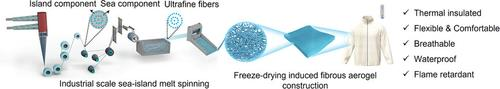 Industrial Scale Sea‐Island Melt‐Spun Continuous Ultrafine Fibers for Highly Comfortable Insulated Aerogel Felt Clothing