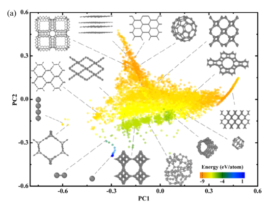  Stress-Driven Grain Boundary Structural Transition in Diamond by Machine Learning Potential