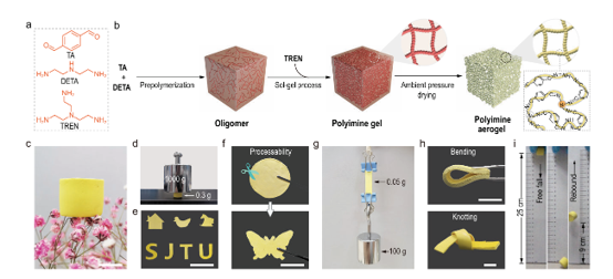 Weldable and Closed-Loop Recyclable Monolithic Dynamic Covalent Polymer Aerogels