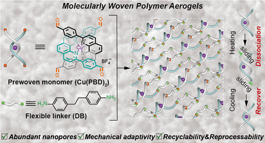 Molecularly Woven Polymer Aerogels