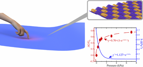 Highly Sensitive Weaving Sensor of Hybrid Graphene Nanoribbons and Carbon Nanotubes for Enhanced Pressure Sensing Function